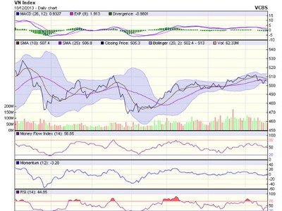 Góc nhìn kỹ thuật phiên 19/12